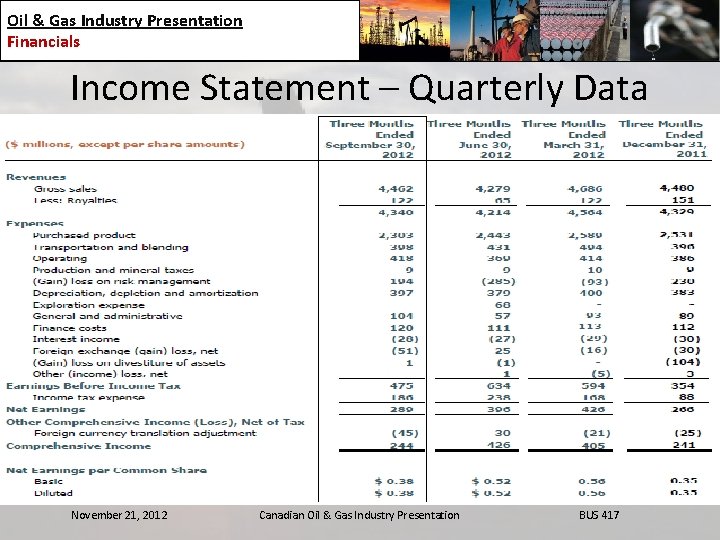 Oil & Gas Industry Presentation Financials Income Statement – Quarterly Data November 21, 2012