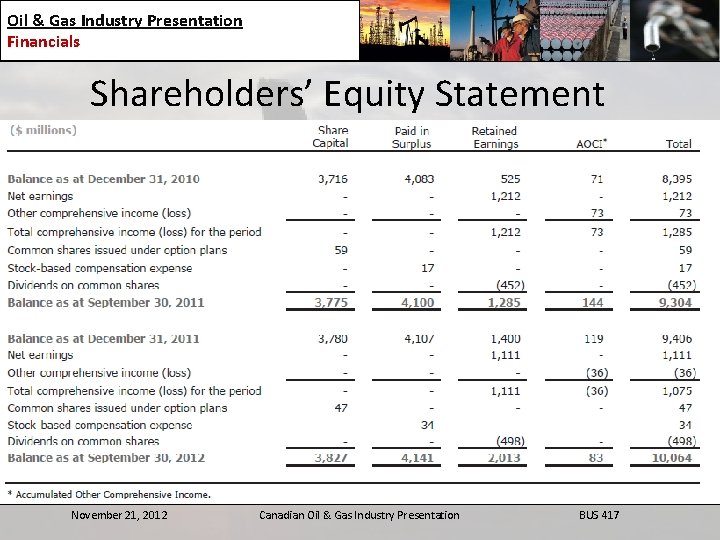 Oil & Gas Industry Presentation Financials Shareholders’ Equity Statement November 21, 2012 Canadian Oil
