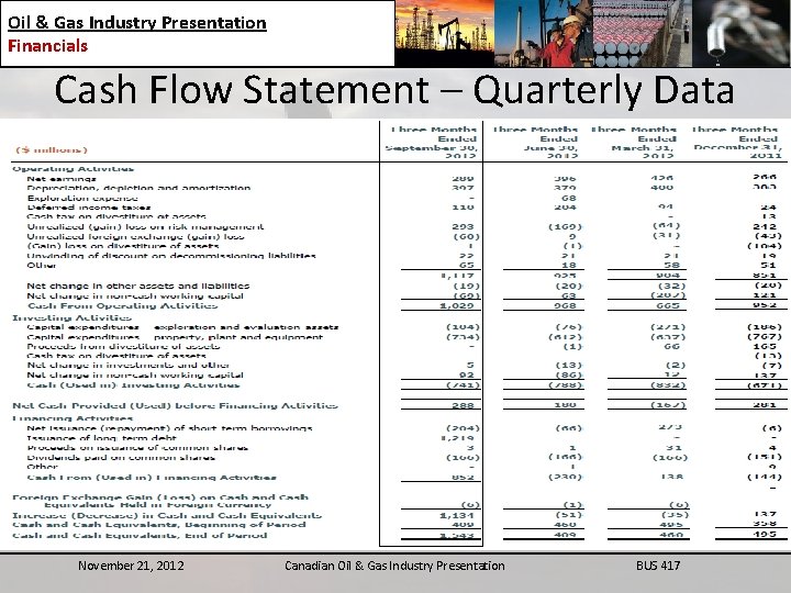 Oil & Gas Industry Presentation Financials Cash Flow Statement – Quarterly Data November 21,