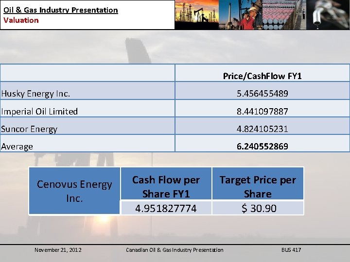 Oil & Gas Industry Presentation Valuation Price/Cash. Flow FY 1 Husky Energy Inc. 5.