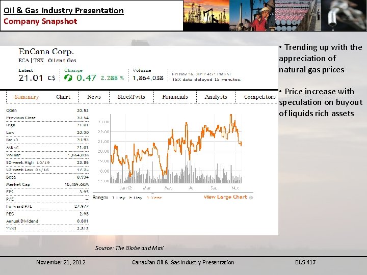 Oil & Gas Industry Presentation Company Snapshot • Trending up with the appreciation of