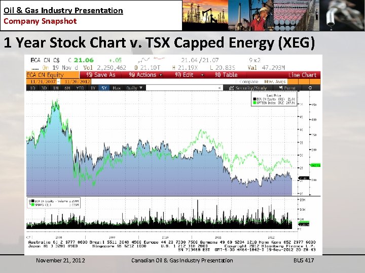 Oil & Gas Industry Presentation Company Snapshot 1 Year Stock Chart v. TSX Capped