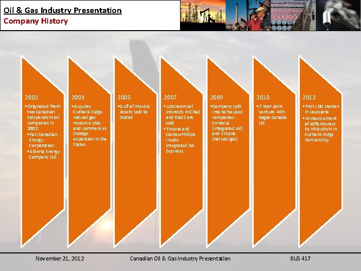 Oil & Gas Industry Presentation Company History 2002 2003 2005 2007 2009 2010 2012