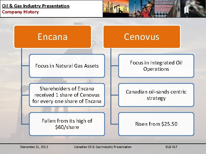 Oil & Gas Industry Presentation Company History Encana Cenovus Focus in Natural Gas Assets