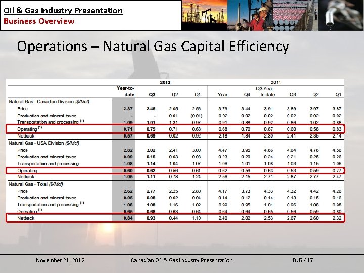 Oil & Gas Industry Presentation Business Overview Operations – Natural Gas Capital Efficiency November