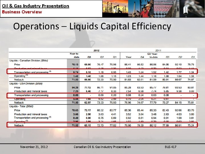 Oil & Gas Industry Presentation Business Overview Operations – Liquids Capital Efficiency November 21,