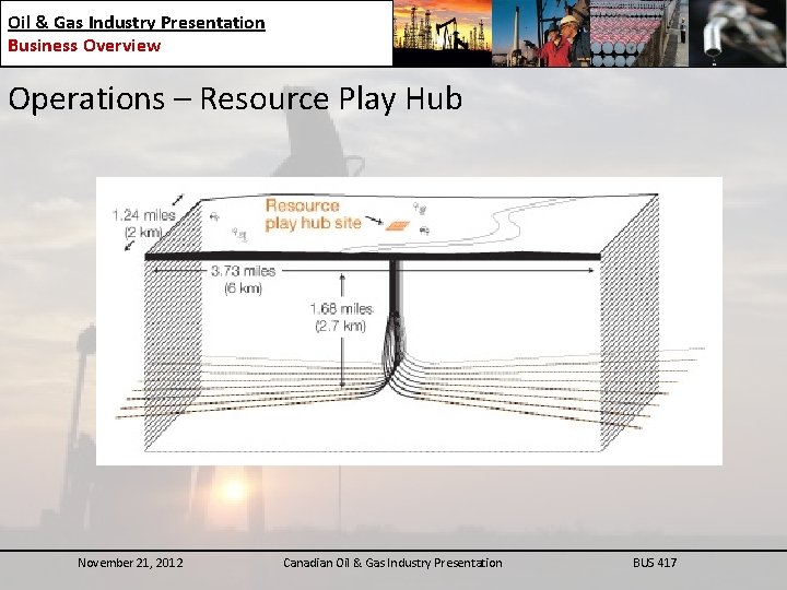 Oil & Gas Industry Presentation Business Overview Operations – Resource Play Hub November 21,