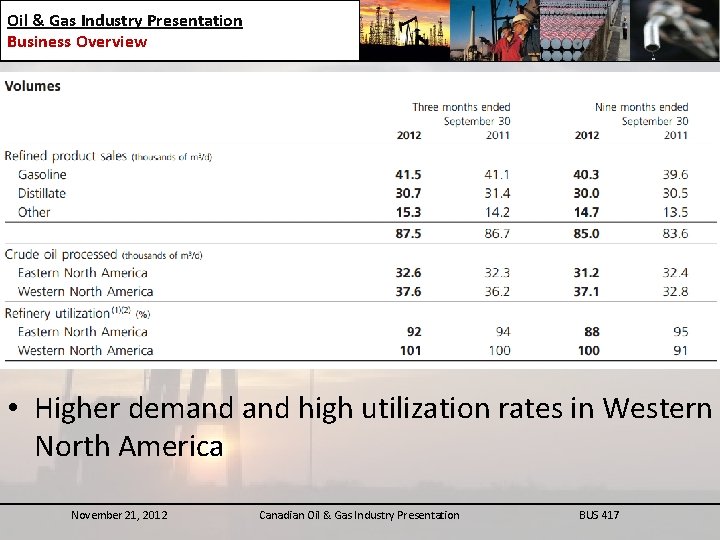 Oil & Gas Industry Presentation Business Overview • Higher demand high utilization rates in
