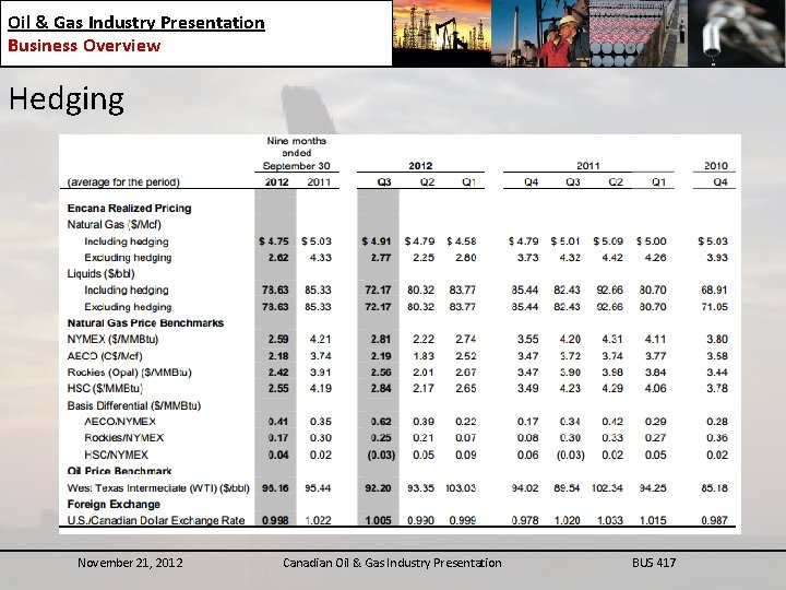 Oil & Gas Industry Presentation Business Overview Hedging November 21, 2012 Canadian Oil &