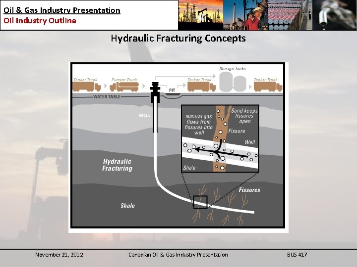 Oil & Gas Industry Presentation Oil Industry Outline Hydraulic Fracturing Concepts November 21, 2012