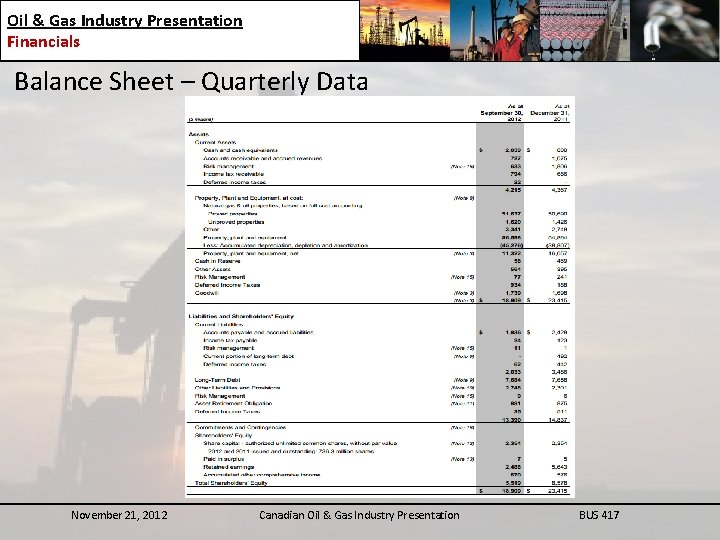 Oil & Gas Industry Presentation Financials Balance Sheet – Quarterly Data November 21, 2012