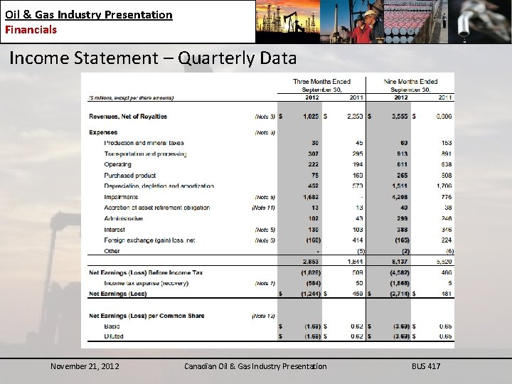 Oil & Gas Industry Presentation Financials Income Statement – Quarterly Data November 21, 2012