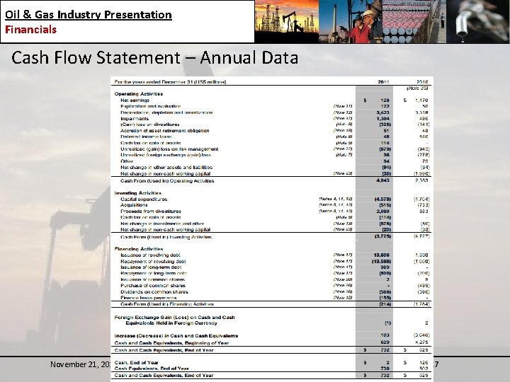 Oil & Gas Industry Presentation Financials Cash Flow Statement – Annual Data November 21,
