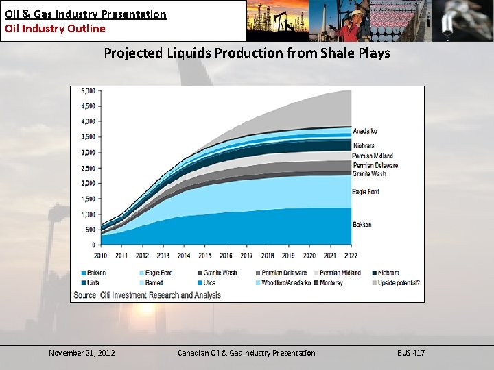 Oil & Gas Industry Presentation Oil Industry Outline Projected Liquids Production from Shale Plays