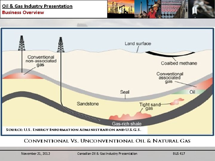 Oil & Gas Industry Presentation Business Overview What is natural gas? • Conventional •