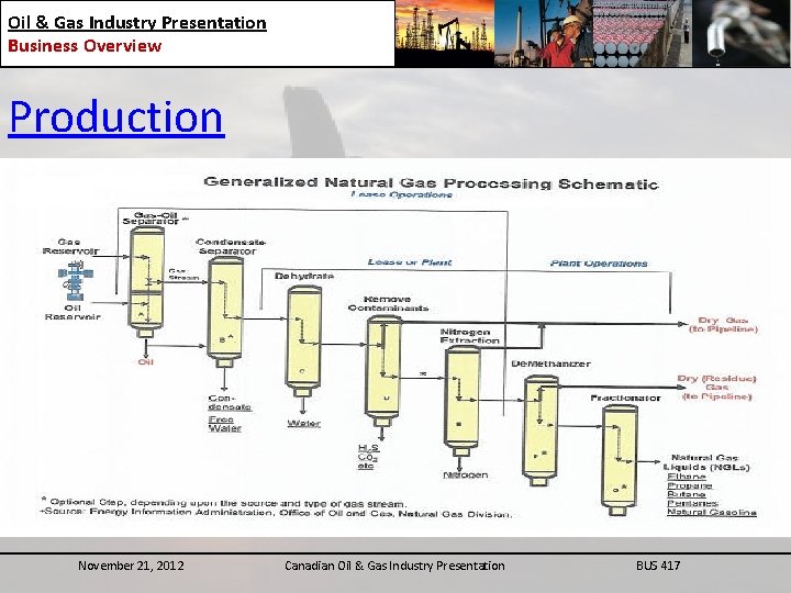 Oil & Gas Industry Presentation Business Overview Production • • Oil and condensate removal