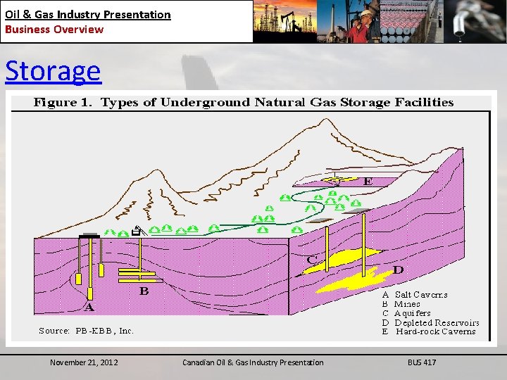 Oil & Gas Industry Presentation Business Overview Storage • • Depleted gas reservoirs Aquifers