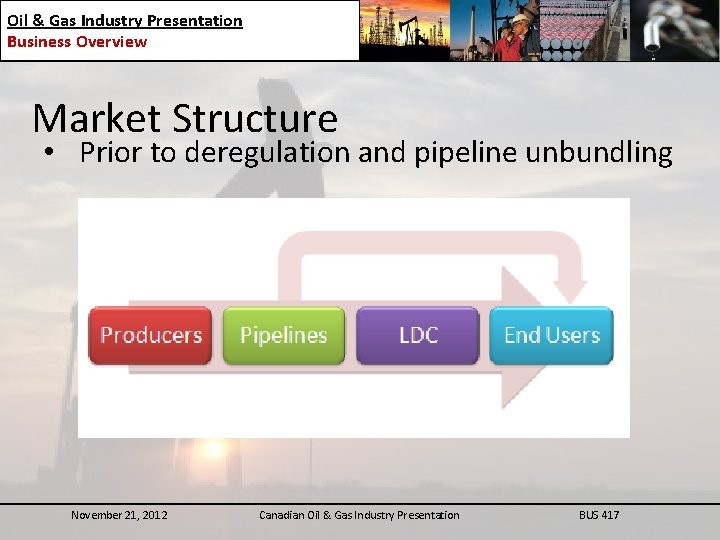 Oil & Gas Industry Presentation Business Overview Market Structure • Prior to deregulation and