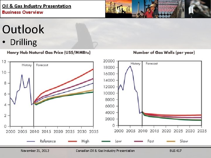 Oil & Gas Industry Presentation Business Overview Outlook • Drilling November 21, 2012 Canadian