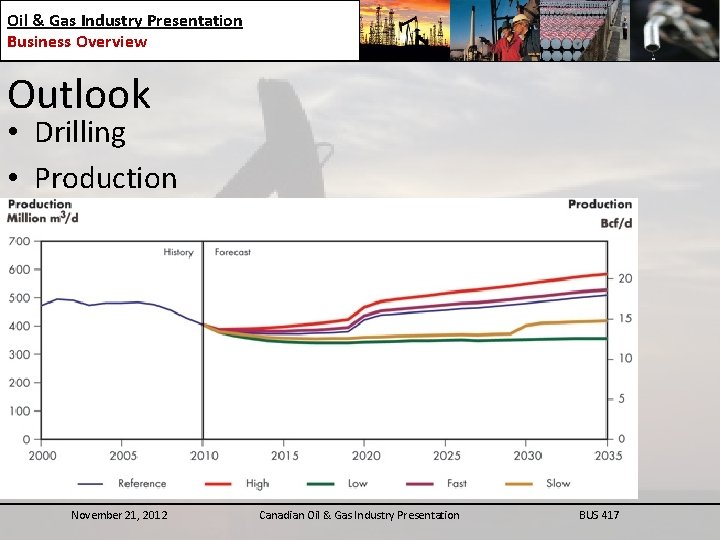 Oil & Gas Industry Presentation Business Overview Outlook • Drilling • Production November 21,