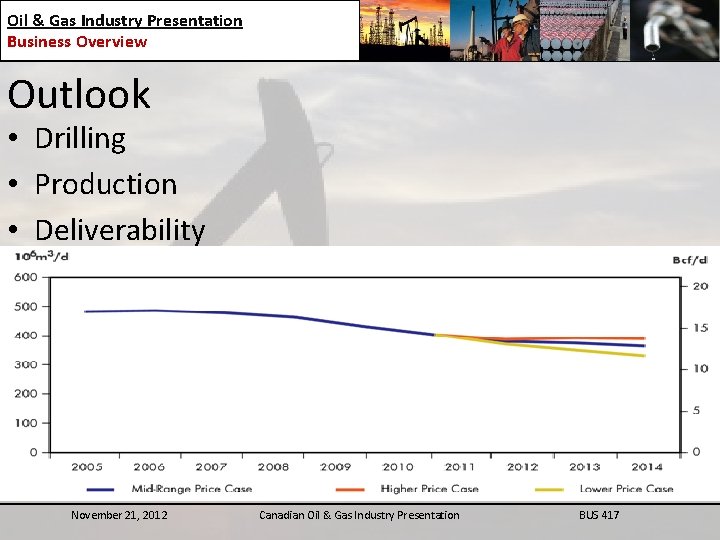 Oil & Gas Industry Presentation Business Overview Outlook • Drilling • Production • Deliverability
