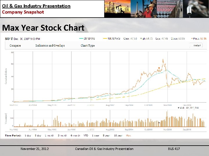 Oil & Gas Industry Presentation Company Snapshot Max Year Stock Chart November 21, 2012