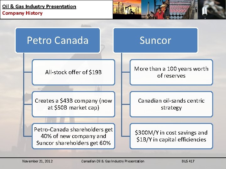 Oil & Gas Industry Presentation Company History Petro Canada Suncor All-stock offer of $19