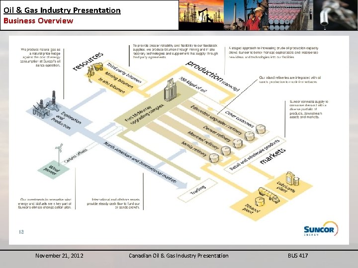 Oil & Gas Industry Presentation Business Overview November 21, 2012 Canadian Oil & Gas