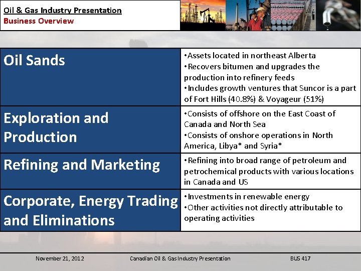 Oil & Gas Industry Presentation Business Overview Oil Sands • Assets located in northeast