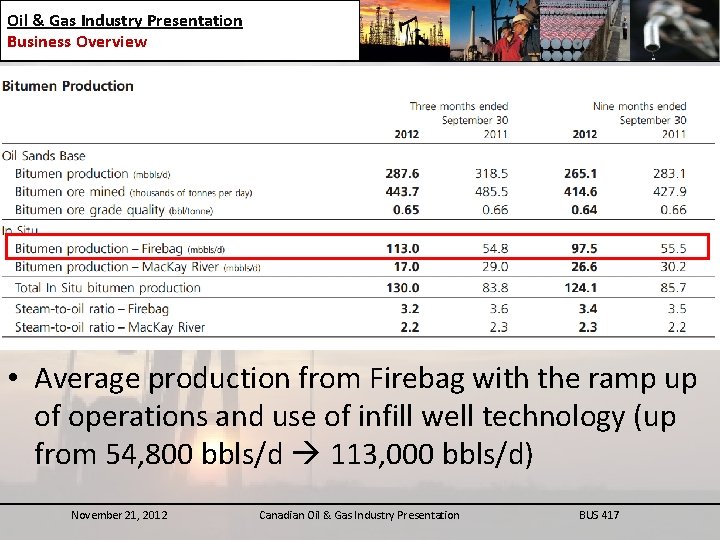 Oil & Gas Industry Presentation Business Overview • Average production from Firebag with the