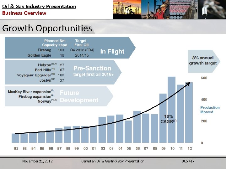 Oil & Gas Industry Presentation Business Overview Growth Opportunities November 21, 2012 Canadian Oil