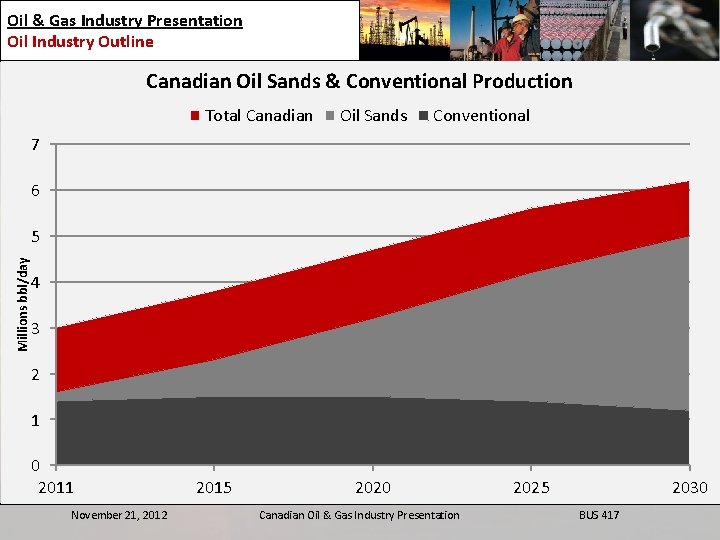 Oil & Gas Industry Presentation Oil Industry Outline Canadian Oil Sands & Conventional Production