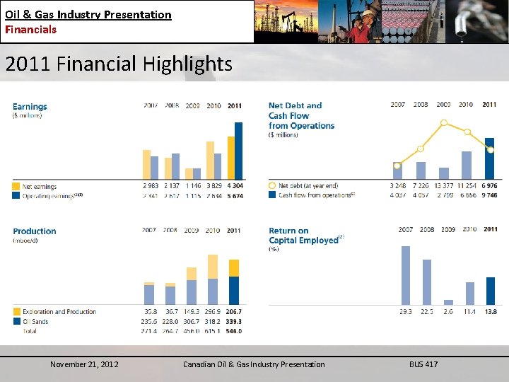 Oil & Gas Industry Presentation Financials 2011 Financial Highlights November 21, 2012 Canadian Oil