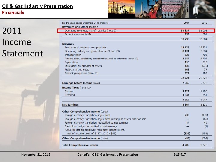 Oil & Gas Industry Presentation Financials 2011 Income Statement November 21, 2012 Canadian Oil