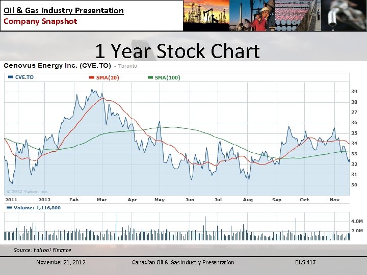 Oil & Gas Industry Presentation Company Snapshot 1 Year Stock Chart Source: Yahoo! Finance