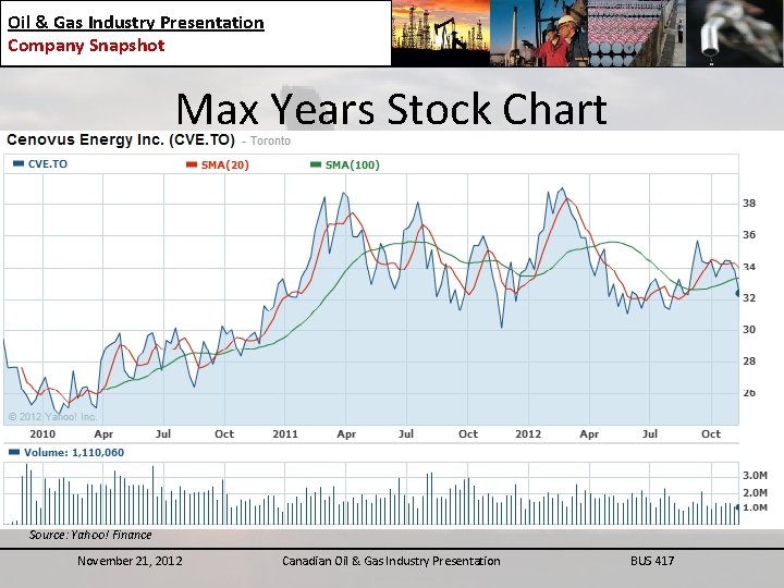 Oil & Gas Industry Presentation Company Snapshot Max Years Stock Chart Source: Yahoo! Finance