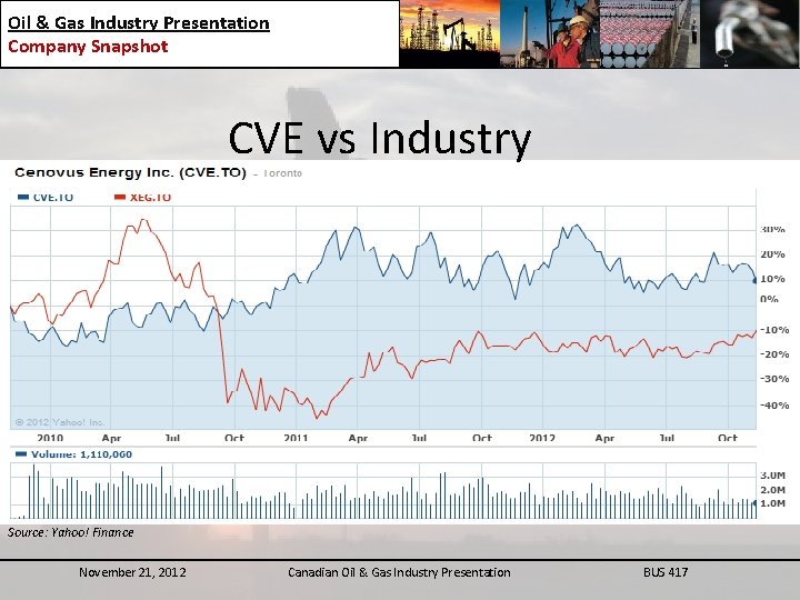 Oil & Gas Industry Presentation Company Snapshot CVE vs Industry Source: Yahoo! Finance November