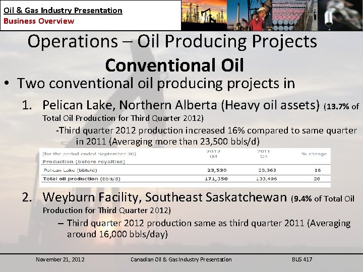 Oil & Gas Industry Presentation Business Overview Operations – Oil Producing Projects Conventional Oil