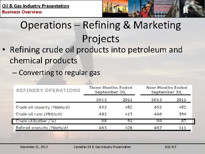 Oil & Gas Industry Presentation Business Overview Operations – Refining & Marketing Projects •
