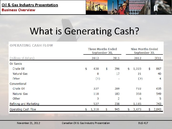 Oil & Gas Industry Presentation Business Overview What is Generating Cash? November 21, 2012