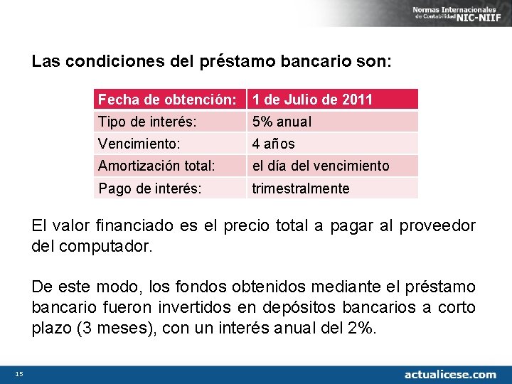 Las condiciones del préstamo bancario son: Fecha de obtención: 1 de Julio de 2011