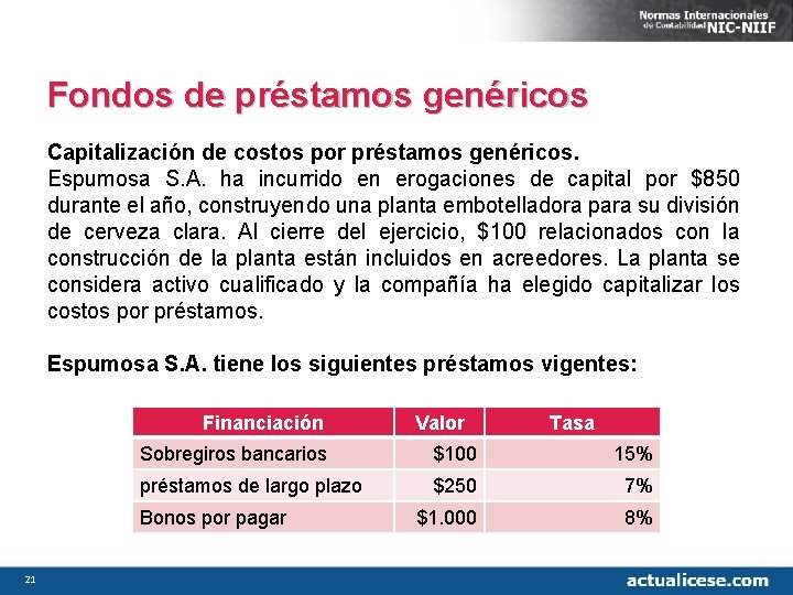 Fondos de préstamos genéricos Capitalización de costos por préstamos genéricos. Espumosa S. A. ha