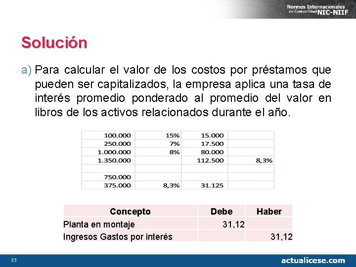 Solución a) Para calcular el valor de los costos por préstamos que pueden ser