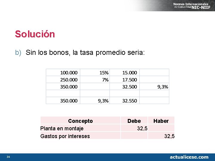 Solución b) Sin los bonos, la tasa promedio seria: Concepto Planta en montaje Gastos