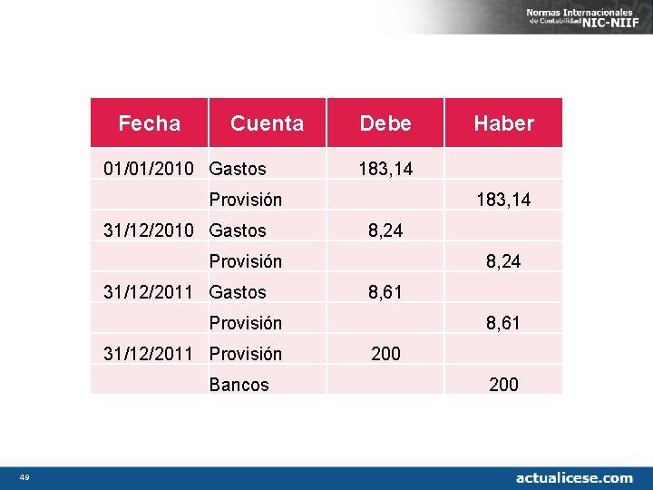Fecha Cuenta 01/01/2010 Gastos Provisión 31/12/2011 Provisión 49 Bancos Debe Haber 183, 14 8,