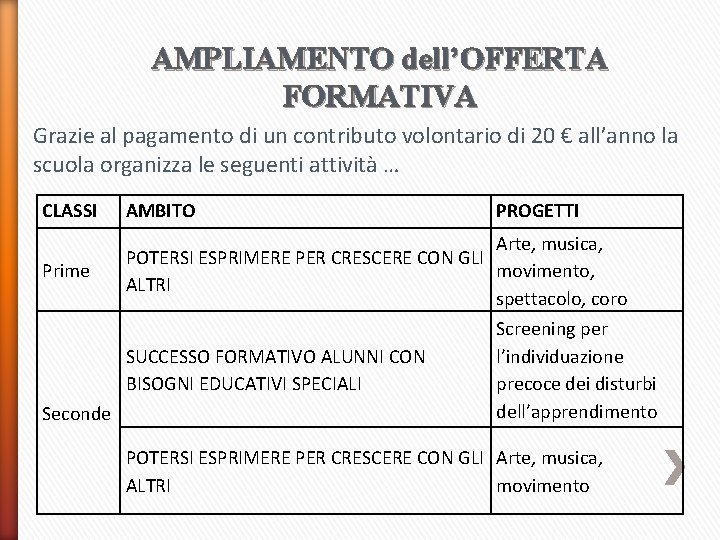 AMPLIAMENTO dell’OFFERTA FORMATIVA Grazie al pagamento di un contributo volontario di 20 € all’anno