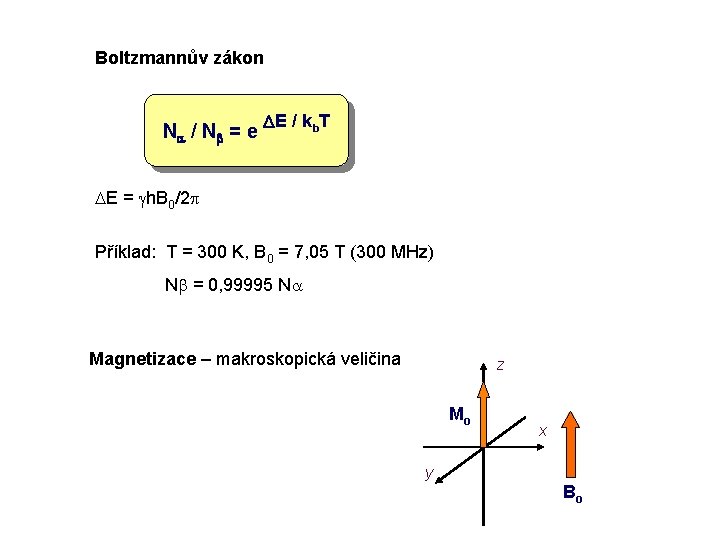 Boltzmannův zákon Na / Nb = e DE / kb. T DE = gh.