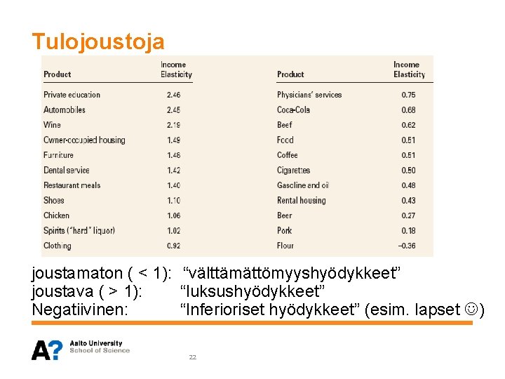 Tulojoustoja joustamaton ( < 1): “välttämättömyyshyödykkeet” joustava ( > 1): “luksushyödykkeet” Negatiivinen: “Inferioriset hyödykkeet” Tulojoustoja joustamaton ( < 1): “välttämättömyyshyödykkeet” joustava ( > 1): “luksushyödykkeet” Negatiivinen: “Inferioriset hyödykkeet”