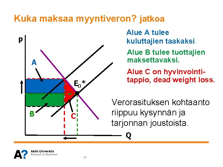 Kuka maksaa myyntiveron? jatkoa Alue A tulee kuluttajien taakaksi. Alue B tulee tuottajien maksettavaksi. Kuka maksaa myyntiveron? jatkoa Alue A tulee kuluttajien taakaksi. Alue B tulee tuottajien maksettavaksi.