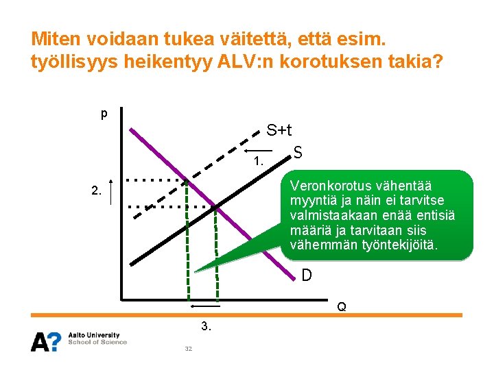 Miten voidaan tukea väitettä, että esim. työllisyys heikentyy ALV: n korotuksen takia? p S+t Miten voidaan tukea väitettä, että esim. työllisyys heikentyy ALV: n korotuksen takia? p S+t